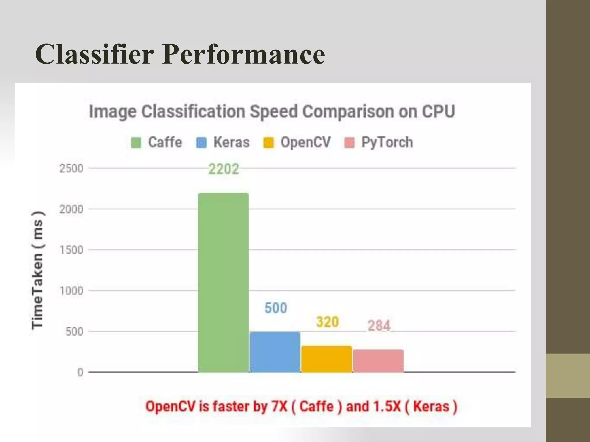 Classifier Performance
 