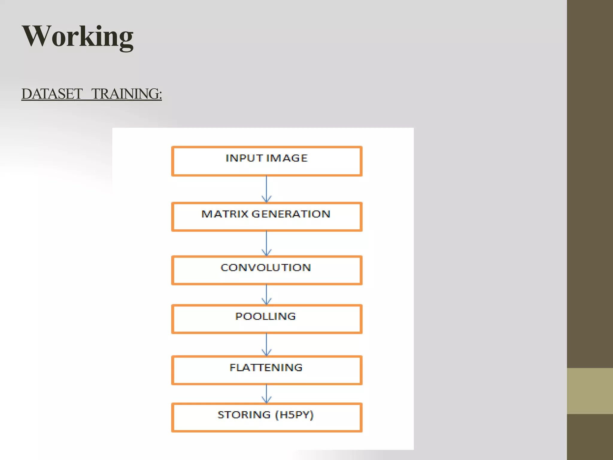 Working
DATASET TRAINING:
 
