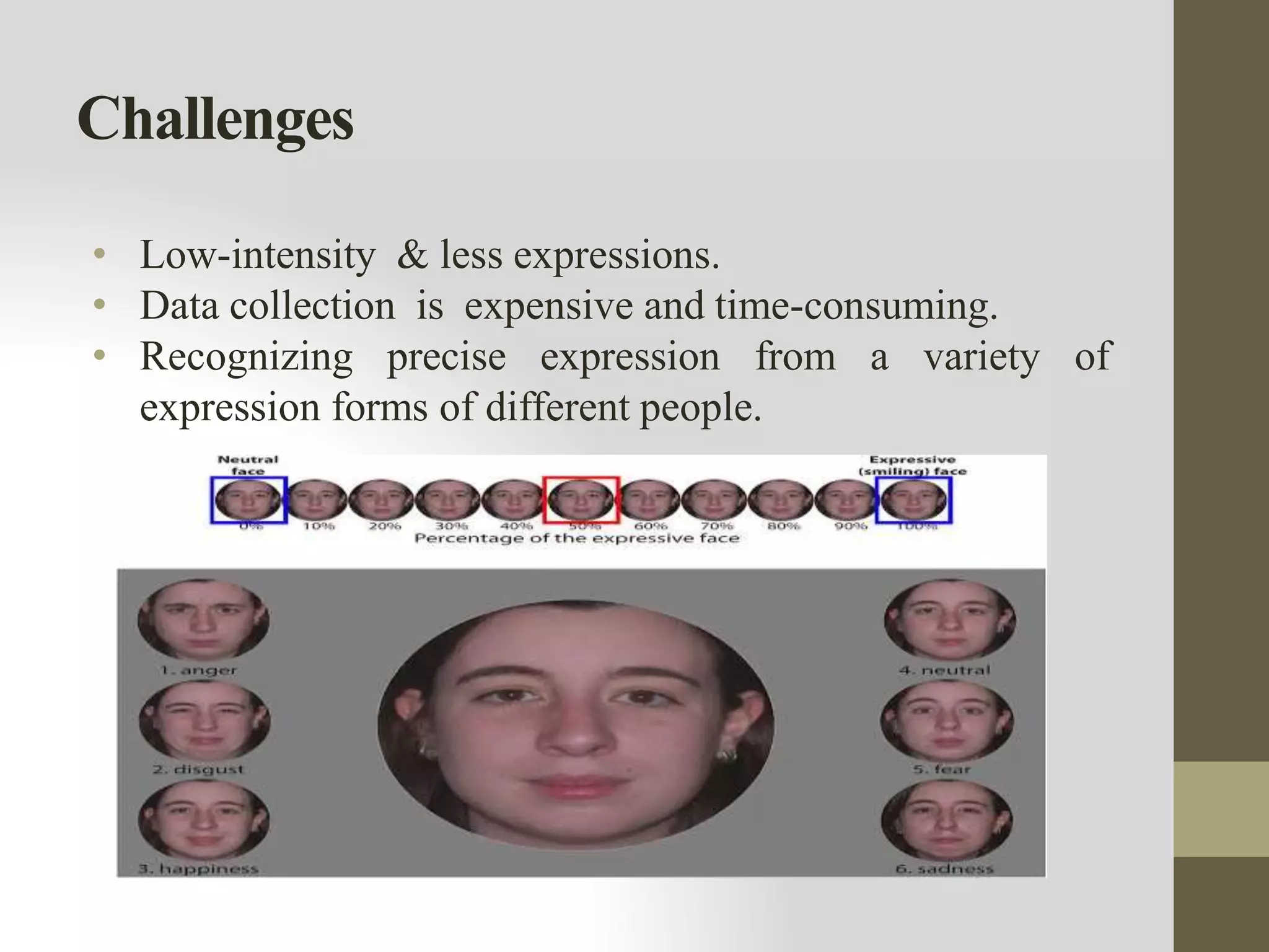 Challenges
• Low-intensity & less expressions.
• Data collection is expensive and time-consuming.
• Recognizing precise expression from a variety of
expression forms of different people.
 
