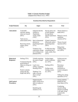 Emotion regulation and scripts5 | DOC