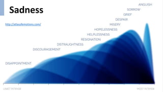 Emotions | PPT