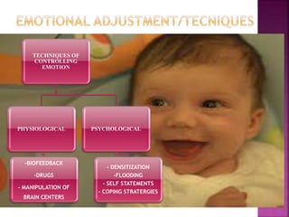 TECHNIQUES OF
CONTROLLING
EMOTION
PHYSIOLOGICAL
-BIOFEEDBACK
-DRUGS
- MANIPULATION OF
BRAIN CENTERS
PSYCHOLOGICAL
- DENSITIZATION
-FLOODING
- SELF STATEMENTS
- COPING STRATERGIES
 