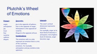 WHAT ARE THE DIFFERENT TYPES OF EMOTIONS visual data 5