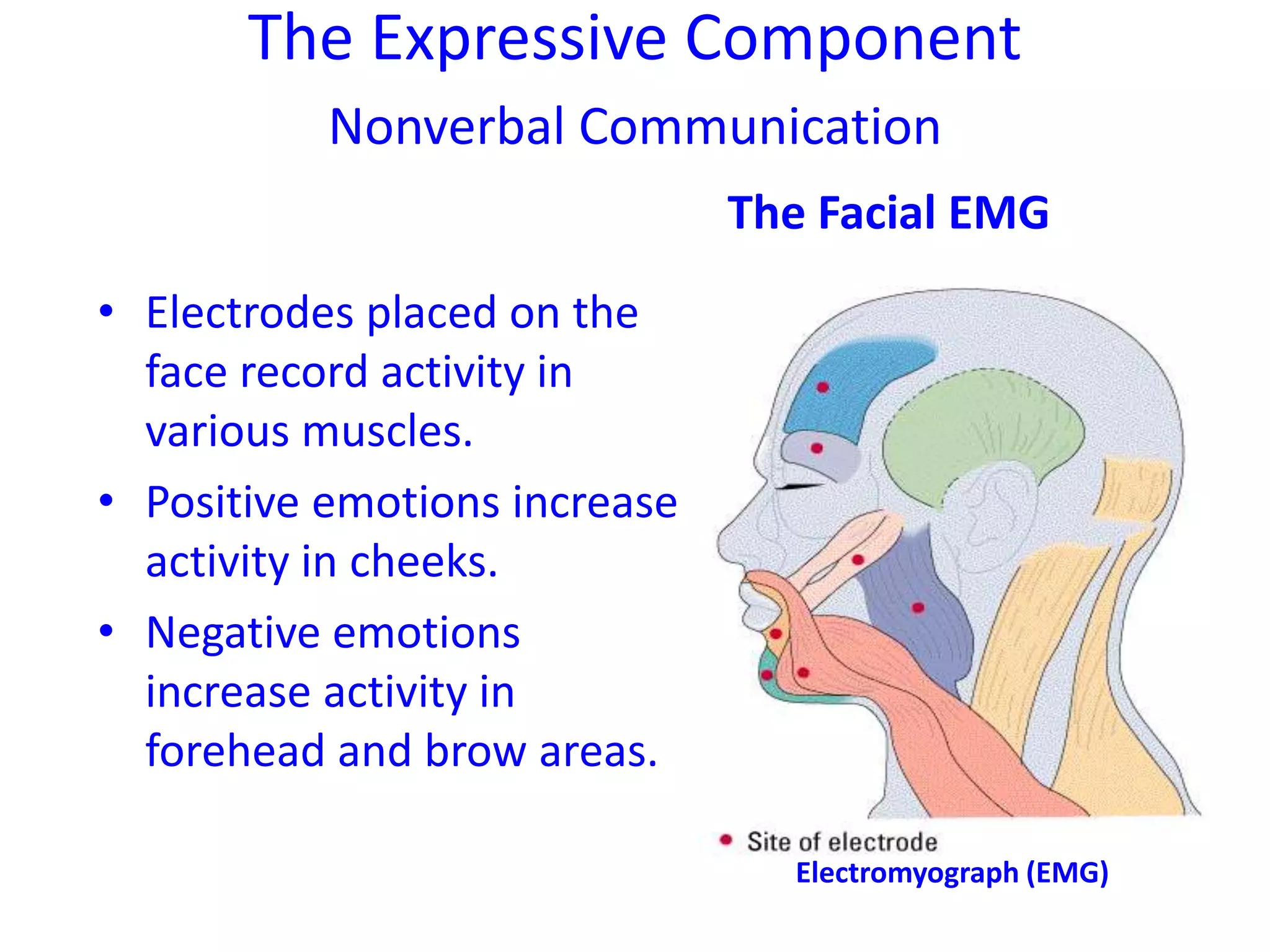 The Expressive Component
Nonverbal Communication
The Facial EMG
• Electrodes placed on the
face record activity in
various muscles.
• Positive emotions increase
activity in cheeks.
• Negative emotions
increase activity in
forehead and brow areas.
Electromyograph (EMG)
 