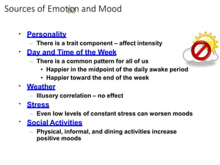 Sources of Emottiio
on and Mood
▪ Personality
– There is a trait component – affect intensity
Day and Time of the Week
– There is a common pattern for all of us
• Happier in the midpoint of the daily awake period
• Happier toward the end of the week
Weather
– Illusory correlation – no effect
Stress
– Even low levels of constant stress can worsen moods
Social Activities
– Physical, informal, and dining activities increase
positive moods
▪
▪
▪
▪
 