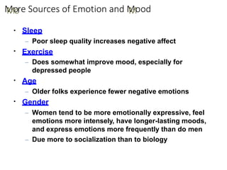 M
Mo
ore Sources of Emotion and M
Mood
▪
▪
▪
▪ Sleep
– Poor sleep quality increases negative affect
Exercise
– Does somewhat improve mood, especially for
depressed people
Age
– Older folks experience fewer negative emotions
Gender
– Women tend to be more emotionally expressive, feel
emotions more intensely, have longer-lasting moods,
and express emotions more frequently than do men
– Due more to socialization than to biology
 