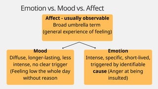 Emotions - Psychology Lecture Slides (BSc. & MSc.) | PPTX