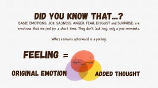 All Basic Feeling Understanding Emotions: Identifying and Exploring Basic Feelings | PDF