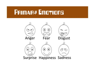 Primary Emotions 
Anger 
Fear 
Disgust 
a. b. c. 
Surprise 
Happiness 
Sadness 
d. e. f. 
 