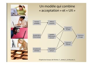 Un modèle qui combine
           « acceptation » et « UX »


  Humeur                    Affects
  préalable                ressentis


                                                     Jugement
                                                      d’utilité


                           Qualités
 Anxiété liée à                                                          Intentions
                          Hédoniques
l’informatique                                                            d’usage
                           perçues


                                                     Jugement
                                                      d’attrait


Compétences               Utilisabilité
  estimées                  perçue




           D’après les travaux de Février, F., Jamet, E., & Rouxel, G.
 