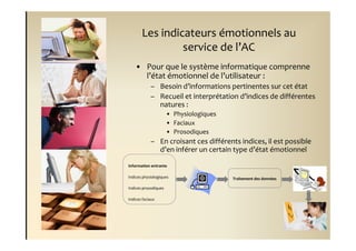 Les indicateurs émotionnels au
                service de l’AC
    • Pour que le système informatique comprenne
      l’état émotionnel de l’utilisateur :
            – Besoin d’informations pertinentes sur cet état
            – Recueil et interprétation d’indices de différentes
              natures :
                      • Physiologiques
                      • Faciaux
                      • Prosodiques
            – En croisant ces différents indices, il est possible
              d’en inférer un certain type d’état émotionnel

Information entrante

Indices physiologiques                   Traitement des données

Indices prosodiques

Indices faciaux
 