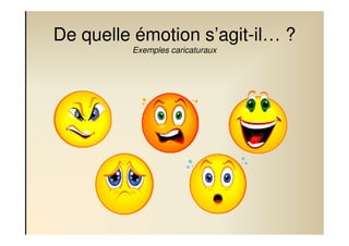 De quelle émotion s’agit-il… ?
         Exemples caricaturaux
 