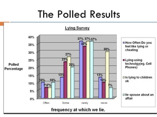 The Polled Results  