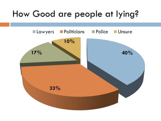 How Good are people at lying? 