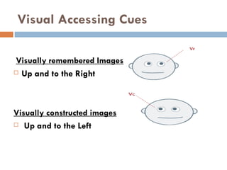 Visual Accessing Cues Visually remembered Images Up and to the Right Visually constructed images Up and to the Left  