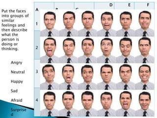 A
1
B C
D E F
2
3
4
Angry
Neutral
Happy
Sad
Afraid
Surprise
d
Put the faces
into groups of
similar
feelings and
then describe
what the
person is
doing or
thinking.