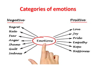 Categories of emotions
 