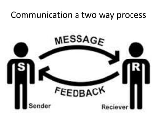 Communication a two way process
 