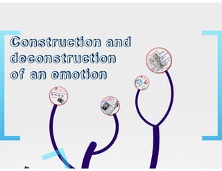 Emotions and interculturality. presentation
