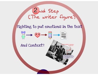 Emotions and interculturality. presentation