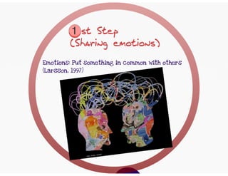 Emotions and interculturality. presentation