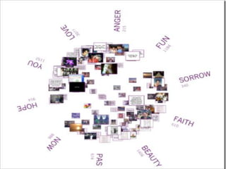 Emotions and marketing (for oral presentation)
