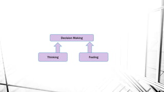 Decision Making 
Thinking Feeling 
 