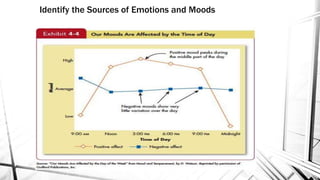 Identify the Sources of Emotions and Moods 
 