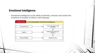 Emotional intelligence 
• Emotional intelligence is the ability to identify, evaluate and control the 
emotions of oneself, of others, and of groups. 
 