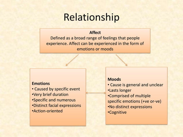 Emotions and Moods.pptx organisational behavior | PPT