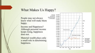What Makes Us Happy?
People may not always
know what will make them
happy.
Income and Happiness?
Although personal income
keeps rising, happiness
does not.
Material wealth plays only
a small role in determining
happiness.
 