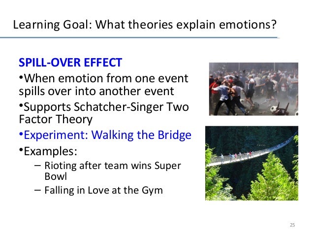 Emotions And Stress