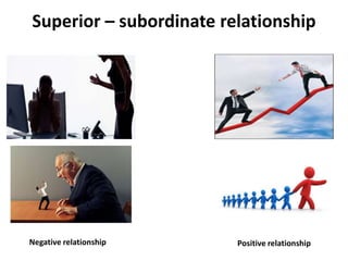 Superior – subordinate relationship
Negative relationship Positive relationship
 