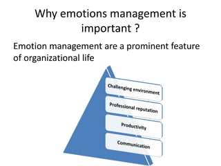 Why emotions management is
important ?
Emotion management are a prominent feature
of organizational life
 