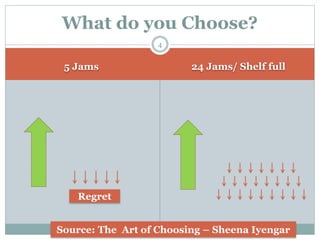5 Jams 24 Jams/ Shelf full
What do you Choose?
Source: The Art of Choosing – Sheena Iyengar
Regret
4
 