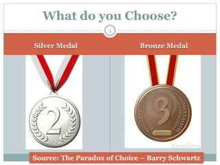 Silver Medal Bronze Medal
What do you Choose?
Source: The Paradox of Choice – Barry Schwartz
5
 