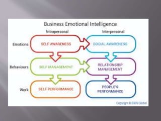 Emotions Emotional Intelligence Emotion In The Pdf