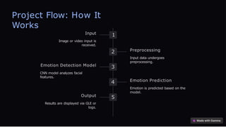 Project Flow: How It
Works
1
Input
Image or video input is
received.
2 Preprocessing
Input data undergoes
preprocessing.
3
Emotion Detection Model
CNN model analyzes facial
features.
4 Emotion Prediction
Emotion is predicted based on the
model.
5
Output
Results are displayed via GUI or
logs.
 