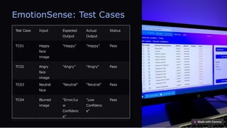 EmotionSense: Test Cases
Test Case Input Expected
Output
Actual
Output
Status
TC01 Happy
face
image
"Happy" "Happy" Pass
TC02 Angry
face
image
"Angry" "Angry" Pass
TC03 Neutral
face
"Neutral" "Neutral" Pass
TC04 Blurred
image
"Error/Lo
w
Confidenc
e"
"Low
Confidenc
e"
Pass
 