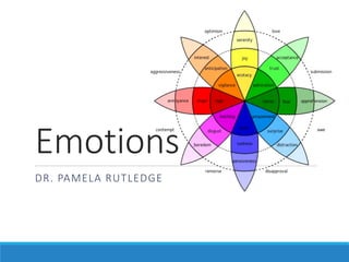 Emotions
DR. PAMELA RUTLEDGE
 