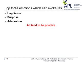 Top three emotions which can evoke responses
 Happiness
 Surprise
 Admiration
All tend to be positive
Emotions in Pharm...