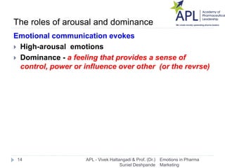 The roles of arousal and dominance
Emotional communication evokes
 High-arousal emotions
 Dominance - a feeling that pro...