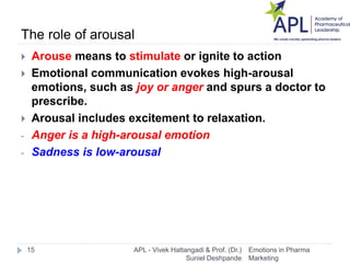 The role of arousal
 Arouse means to stimulate or ignite to action
 Emotional communication evokes high-arousal
emotions...