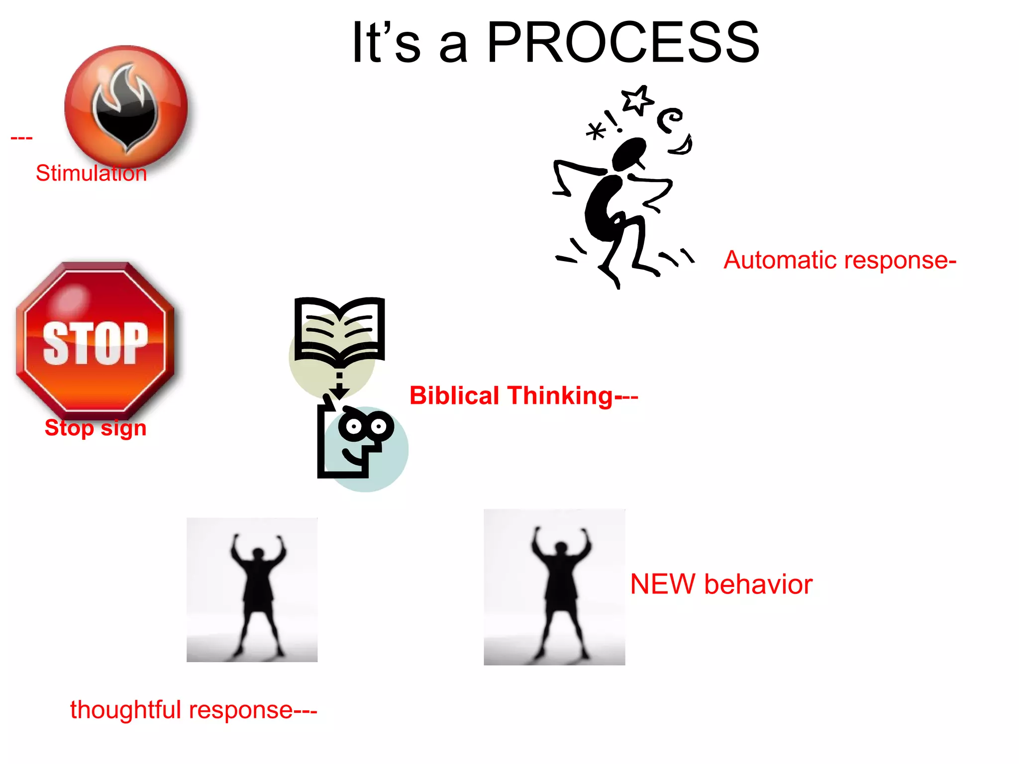 Stimulation  --- Stop sign Biblical Thinking- -- thoughtful response-- - NEW behavior Automatic response- It’s a PROCESS 