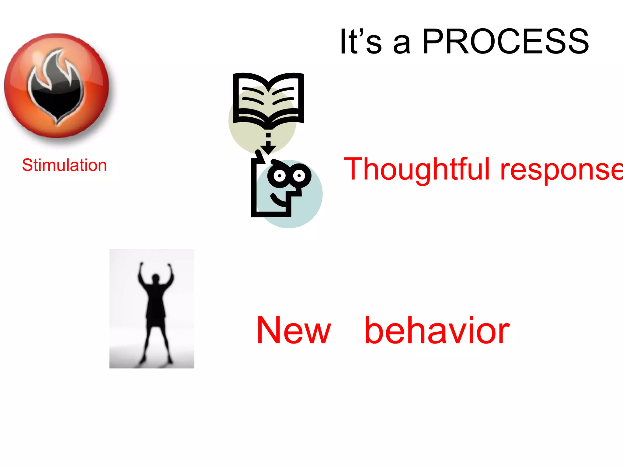 Stimulation Thoughtful response New  behavior It’s a PROCESS 