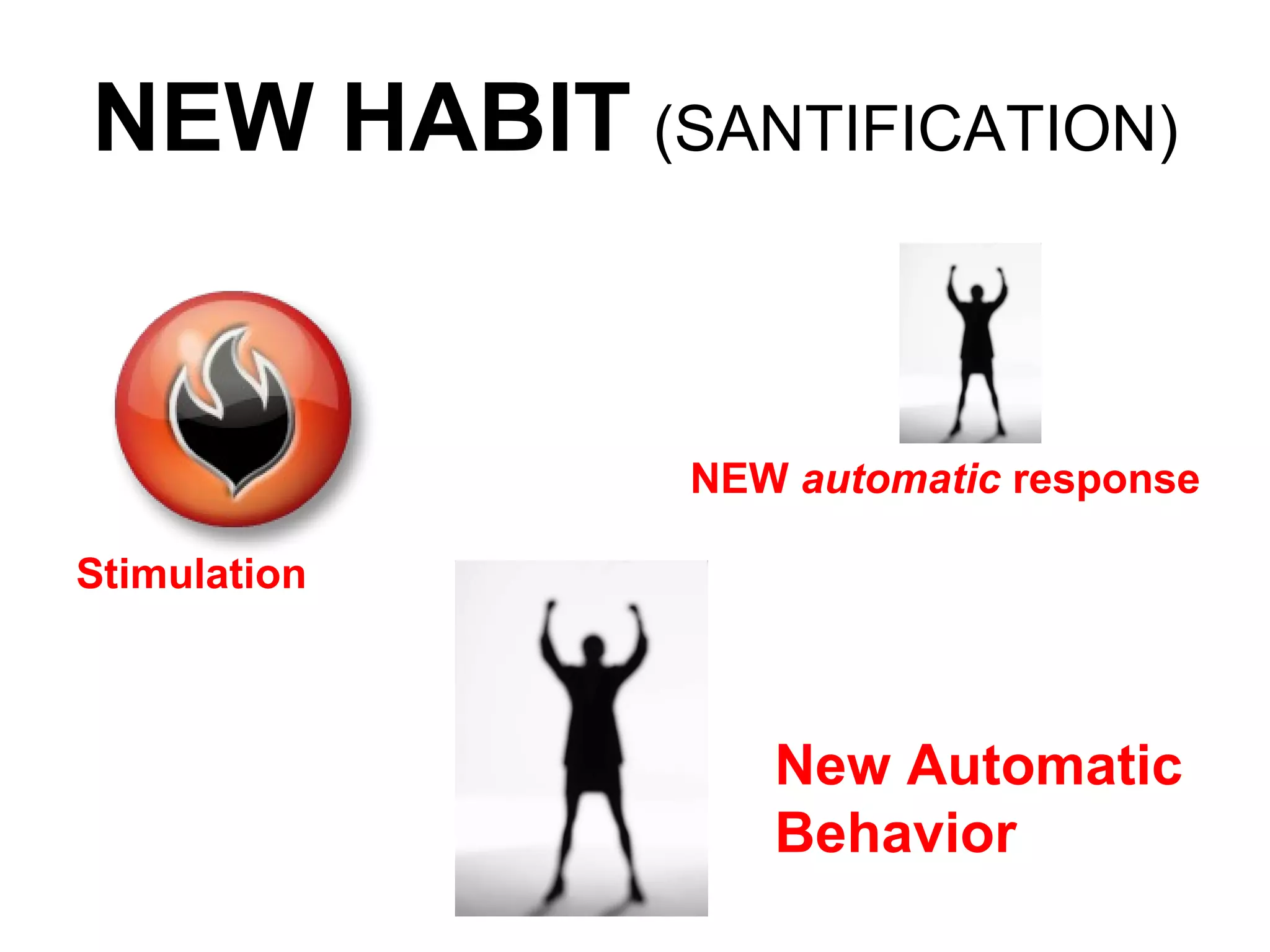 NEW HABIT   (SANTIFICATION) Stimulation NEW  automatic  response New Automatic Behavior   