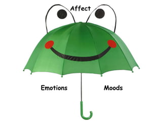 Affect




Emotions            Moods
 