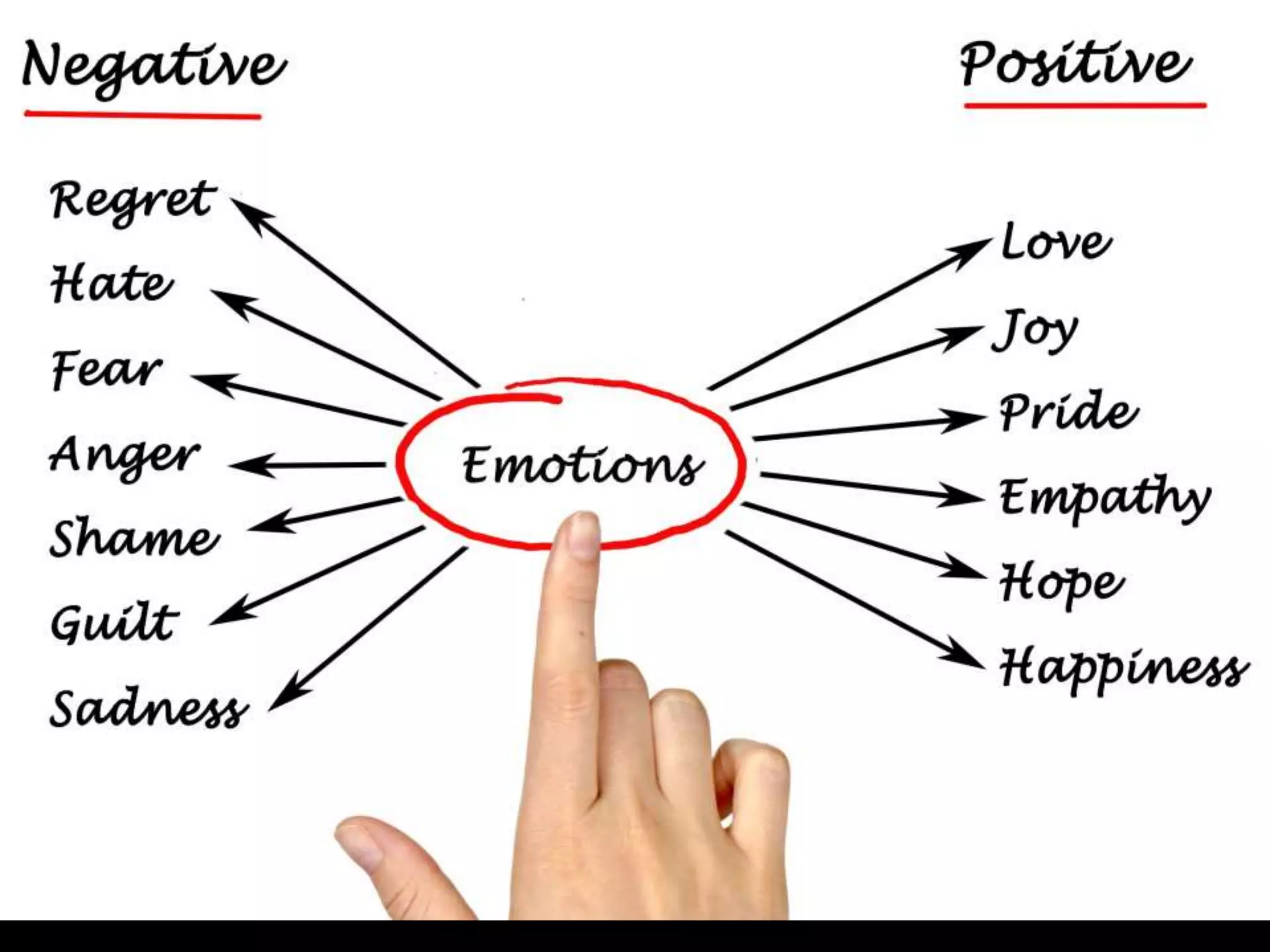 Emotions part 4.pptx