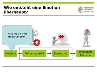Wie entsteht eine Emotion
überhaupt?
Situation Aufmerksamkeit Bewertung
Emotionale
Reaktion
Mira macht ihre
Hausaufgaben.
 