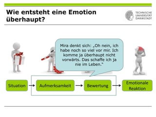 Wie entsteht eine Emotion
überhaupt?
Situation Aufmerksamkeit Bewertung
Emotionale
Reaktion
Mira denkt sich: „Oh nein, ich
habe noch so viel vor mir. Ich
komme ja überhaupt nicht
vorwärts. Das schaffe ich ja
nie im Leben.“
 